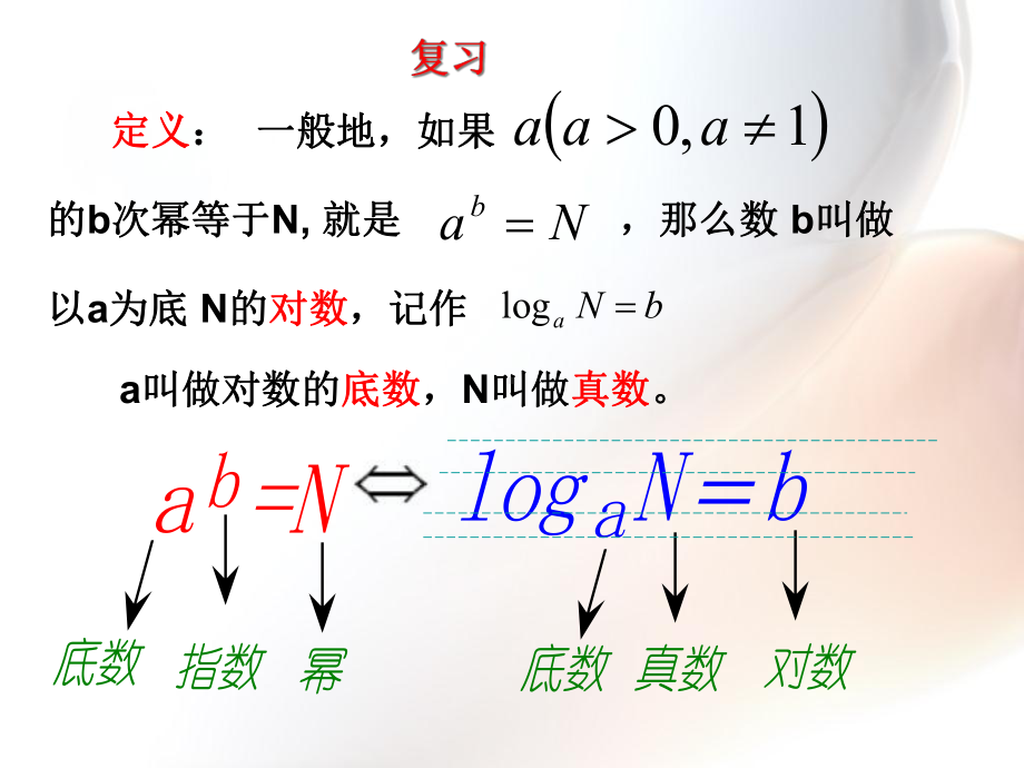 对数的运算法则课件.pptx_第2页