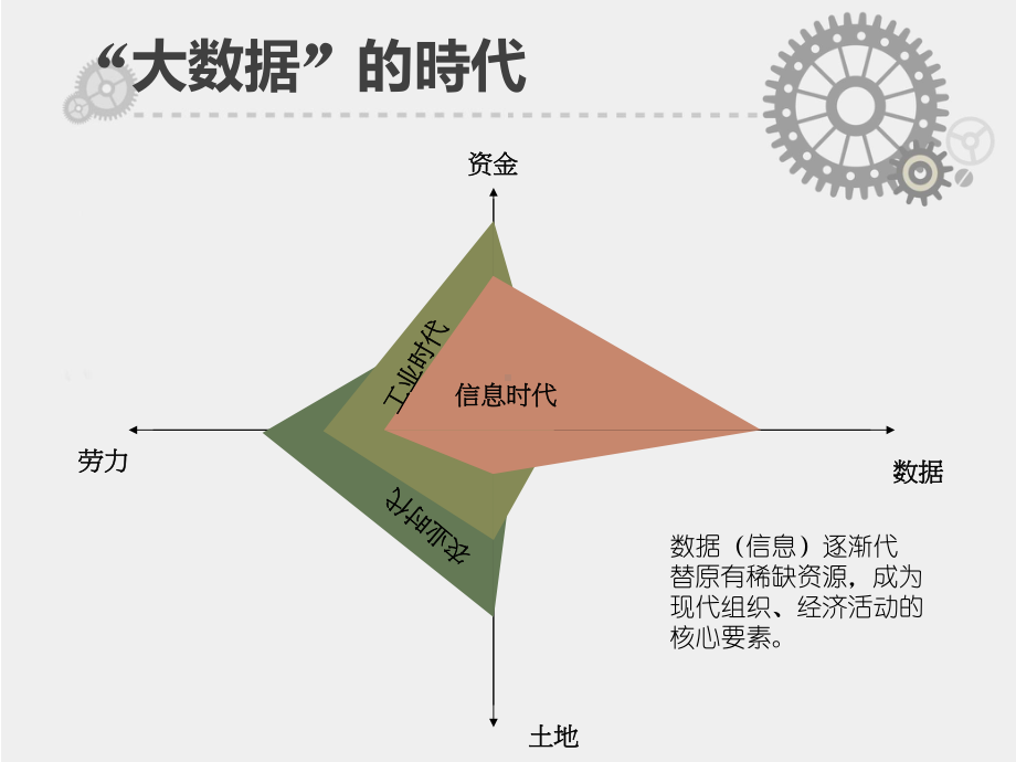 教育云产品(知识图谱系统)简介-v32课件.ppt_第3页