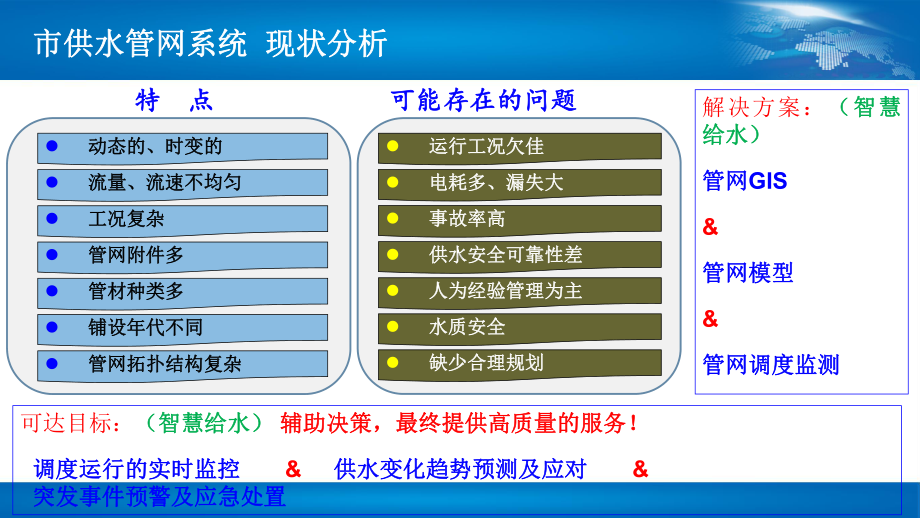 城镇智慧供水、给水方案.pptx_第2页