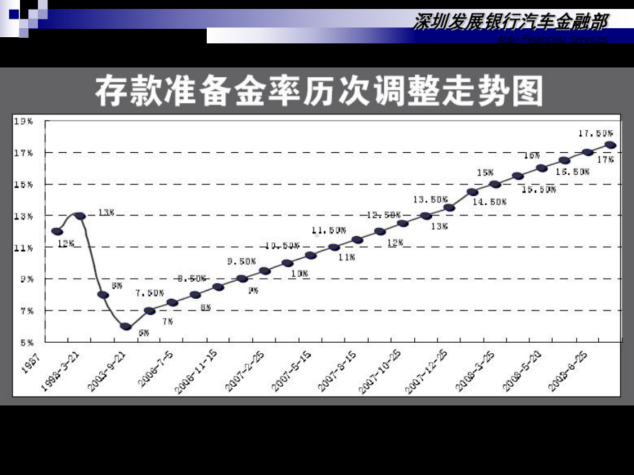 汽车配件制造商供应链金融解决方案-课件.ppt_第1页