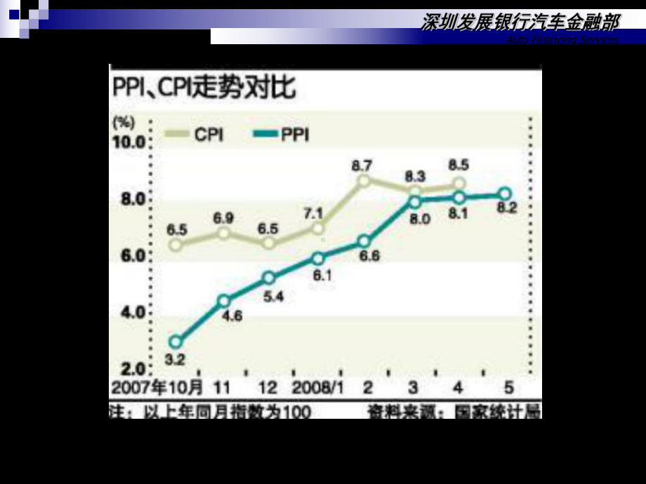 汽车配件制造商供应链金融解决方案-课件.ppt_第2页