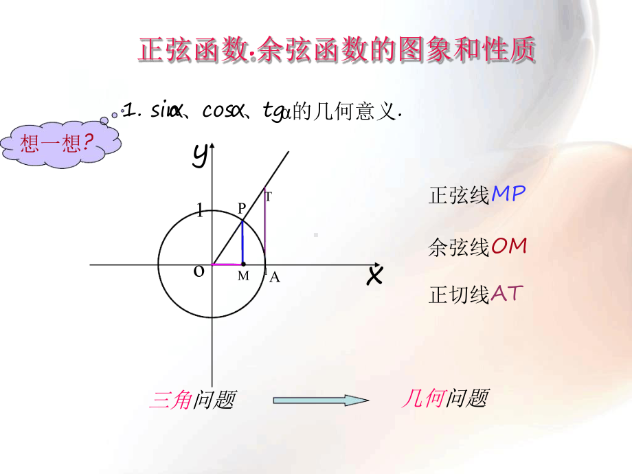 探究与发现利用单位圆中的三角函数线研究正弦函数余弦函数的性质课件.ppt_第2页