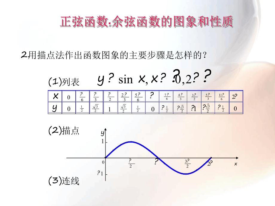 探究与发现利用单位圆中的三角函数线研究正弦函数余弦函数的性质课件.ppt_第3页