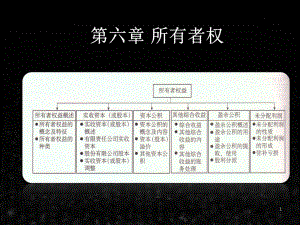 《财务会计（第5版）》课件6.ppt