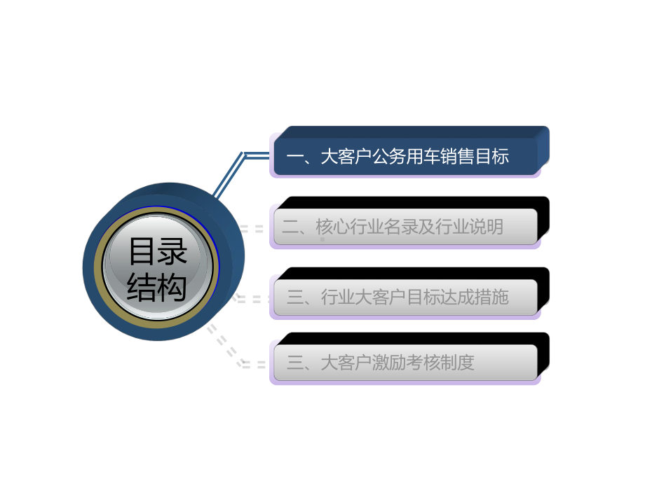 汽车大客户销售方案.ppt_第3页