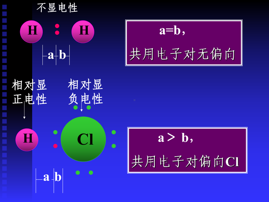 最新极性和非极性分子课件.ppt_第2页