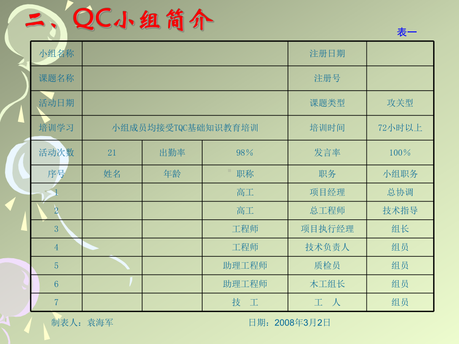 提高剪力墙混凝土成型质量-QC课题课件.ppt_第3页