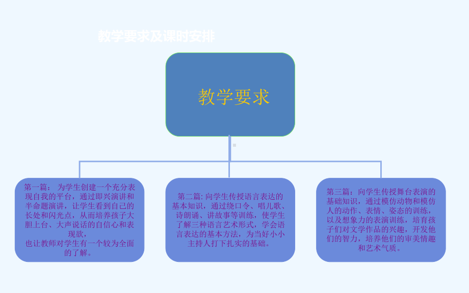 小小主持人培训课件.ppt_第3页