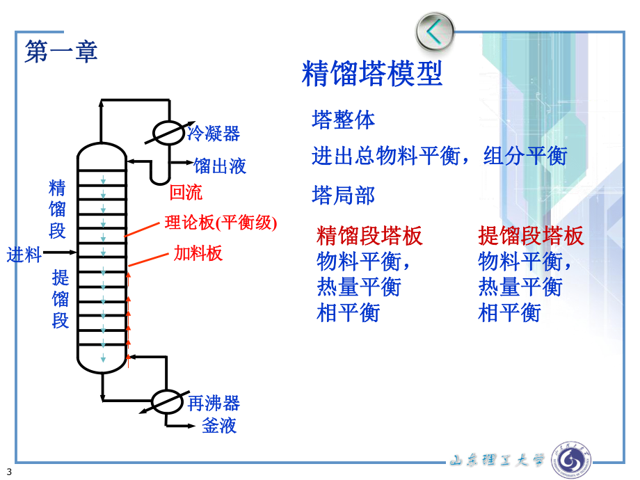 化工原理-下--复习课课件.ppt_第3页