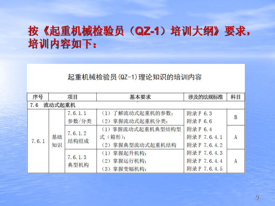 流动式起重机基础知识课件.pptx_第3页