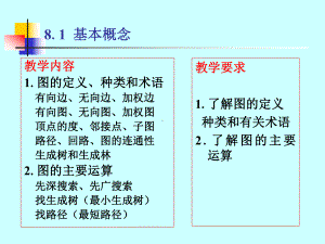 第八章1图概念课件.ppt