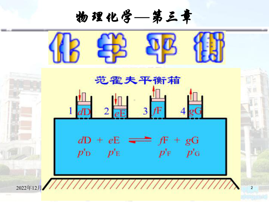 第四章-化学平衡要点课件.ppt_第2页