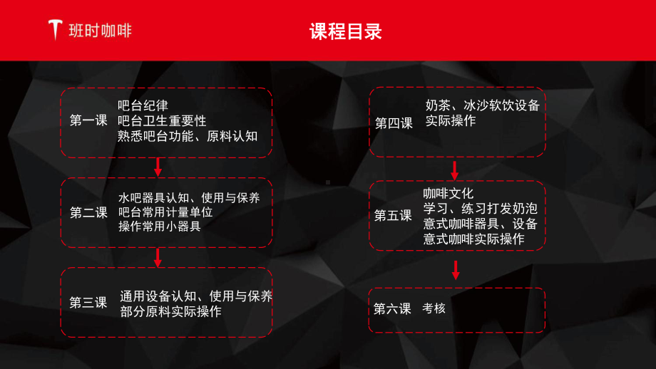 某咖啡厅培训课件1.ppt_第1页