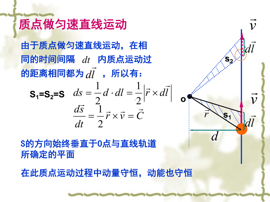 第四章-角动量守恒定律1课件.ppt_第2页