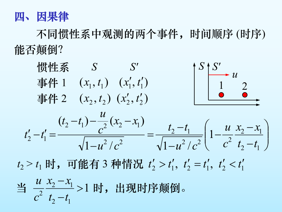 第11章狭义相对论3课件.ppt_第3页