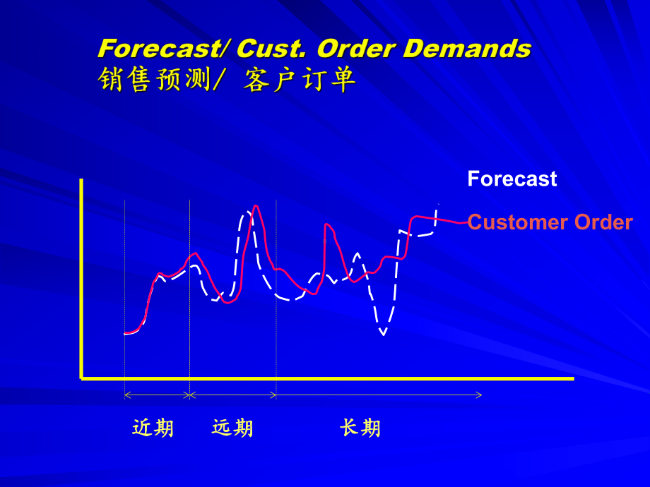 生产与运作管理4课件讲义02.ppt_第2页