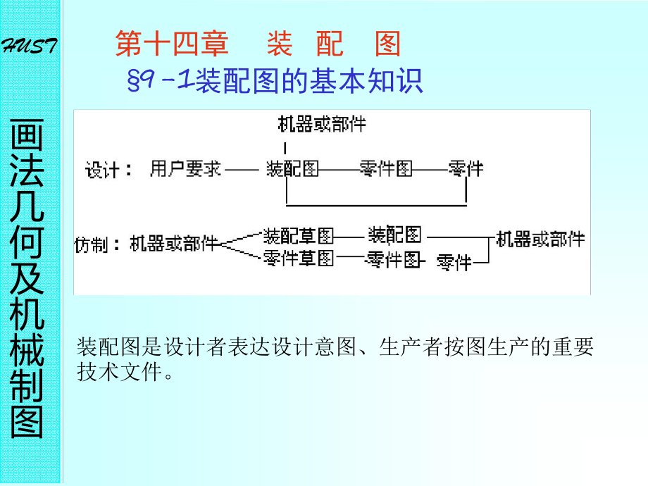 机械装配图绘图要求课件.ppt_第2页