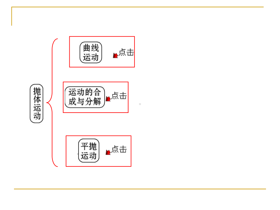 第3章抛体运动课件1(鲁科版必修2).ppt_第2页