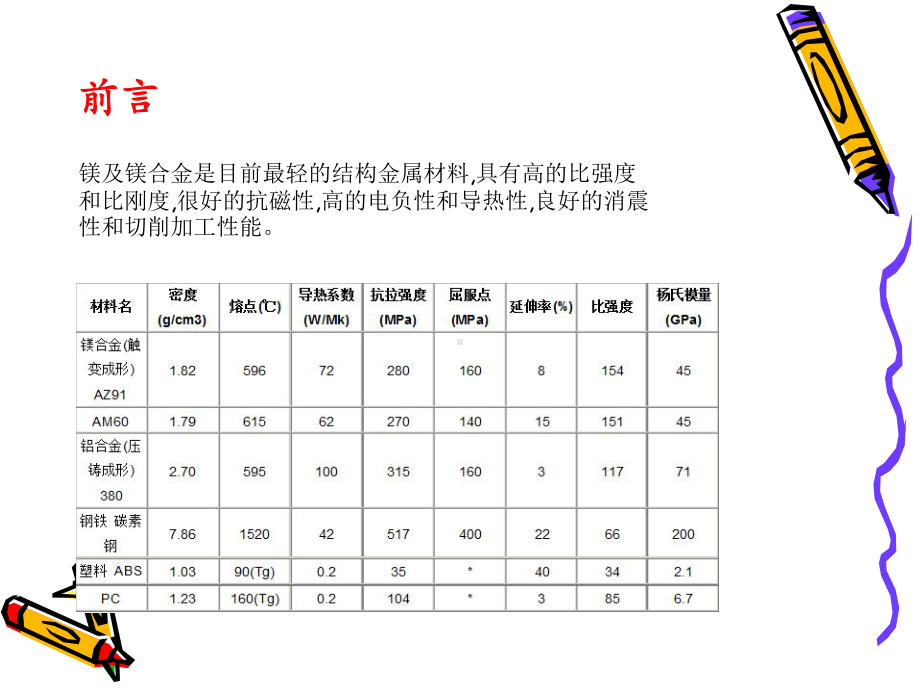 稀土镁合金方案.ppt_第3页