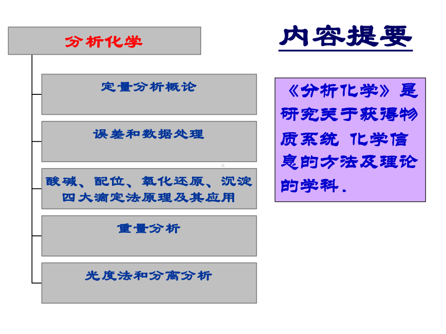 分析化学(第四版)-0课件.ppt_第3页