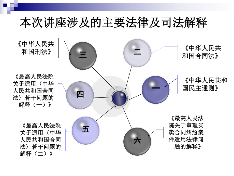 职务侵占罪刑法课件.ppt_第2页