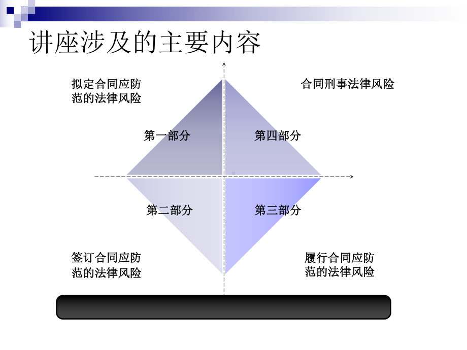 职务侵占罪刑法课件.ppt_第3页