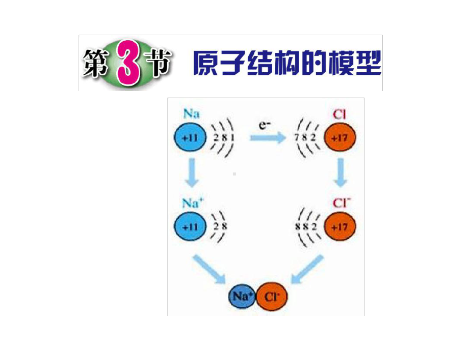 浙教版八年级科学下册23-原子结构的模型-第2课时课件.ppt_第1页