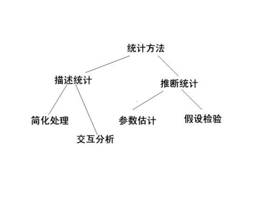 第六章推论统计的参数估计课件.ppt_第1页