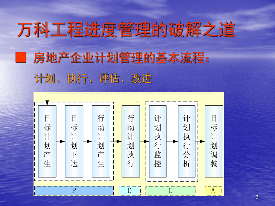 万科工程项目计划管理体系介绍课件.ppt_第3页