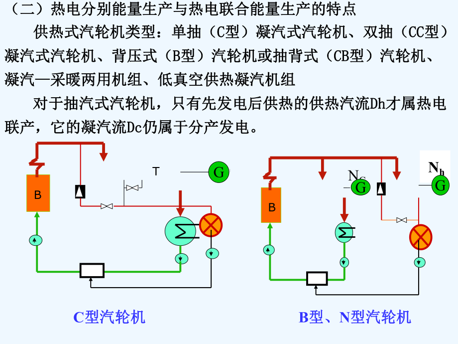 第三章第三、四节热力发电厂的热经济性课件.ppt_第3页