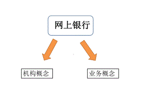 网上银行讲解课件.ppt