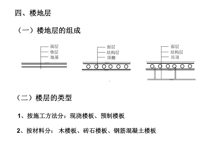 房屋构造下课件.ppt_第2页