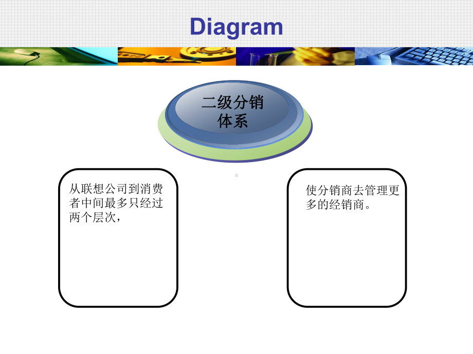 最新三种企业的分销模式课件.ppt_第3页