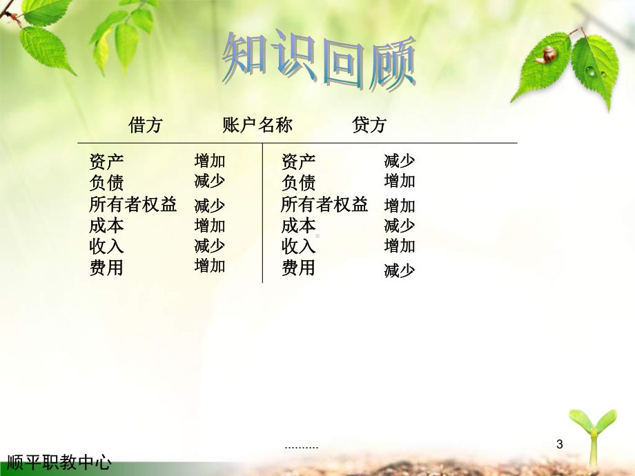 编制会计分录课件.ppt_第3页