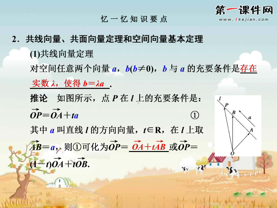 空间向量及其运算--高考数学第一轮讲义复习课件.ppt_第3页