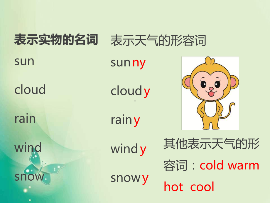 四年级下册英语课件-U2-Lesson-11-Hows-the-Weather-Today？1-冀教.ppt（纯ppt,可能不含音视频素材）_第2页