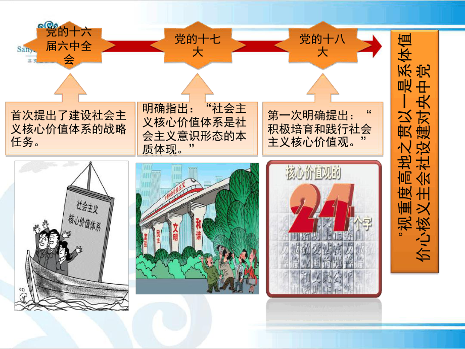 公司核心价值观汇总课件.ppt_第3页