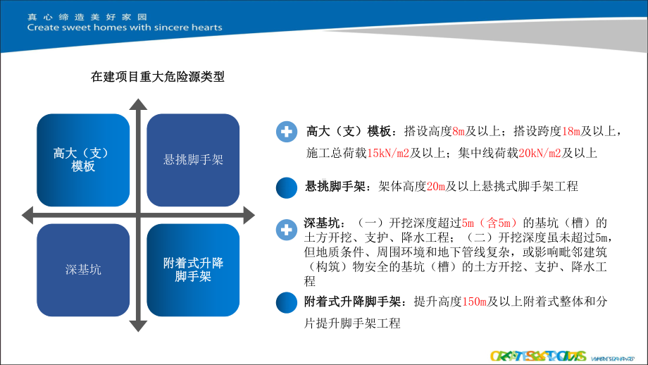 广东区域-中天集团重大危险源管控注意事项课件.pptx_第3页