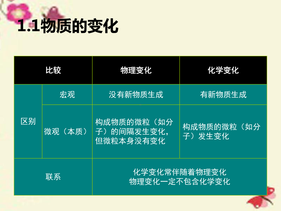 九年级科学上册第1章物质及其变化第1-3节复习课件(.ppt_第2页