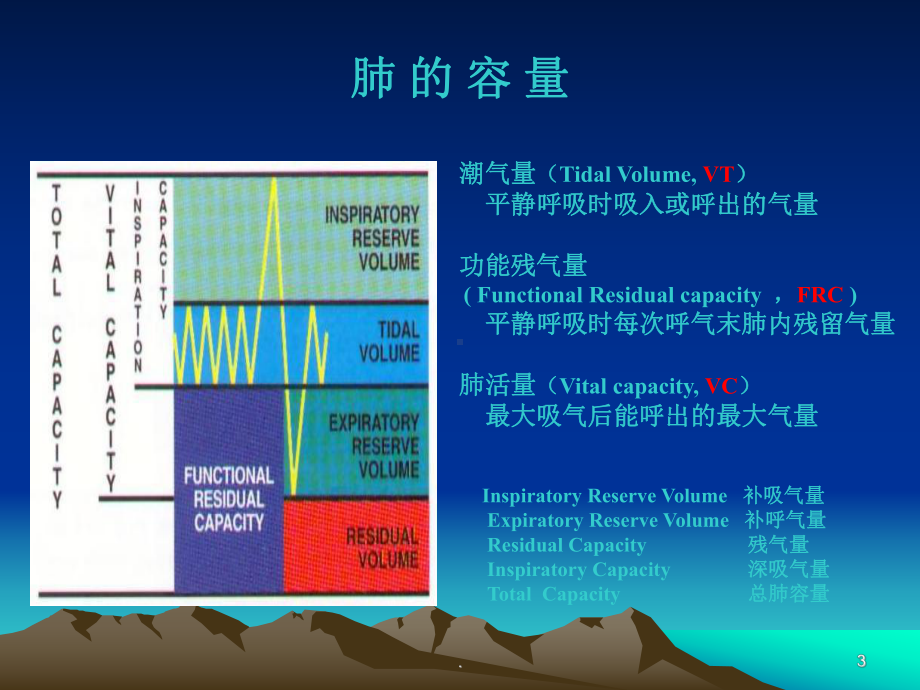 医学课件-呼吸机常见报警及处理教学课件.ppt_第3页