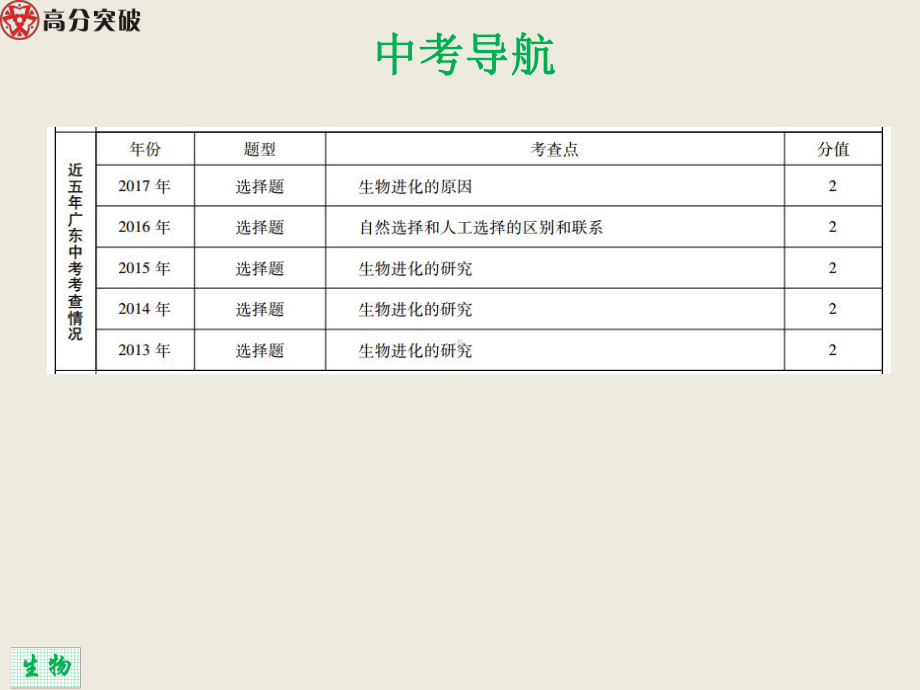 第三章--生命起源和生物进化课件.ppt_第3页