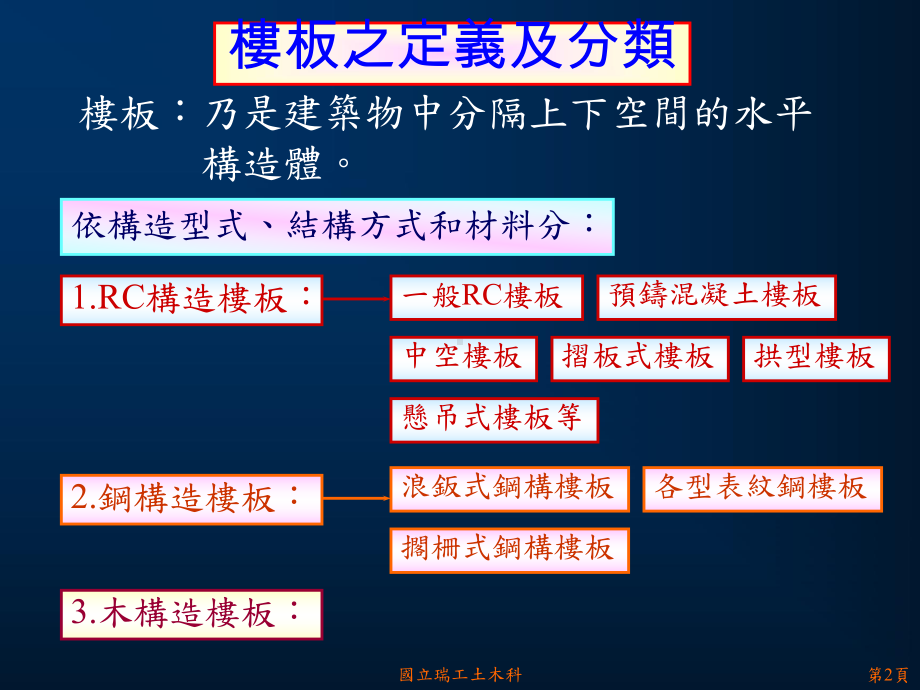 土木建筑工程概要教学媒体制作课件.ppt_第2页