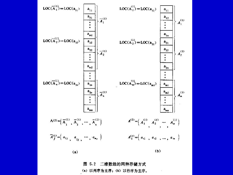 数组和广义表1数组的定义课件.ppt_第3页