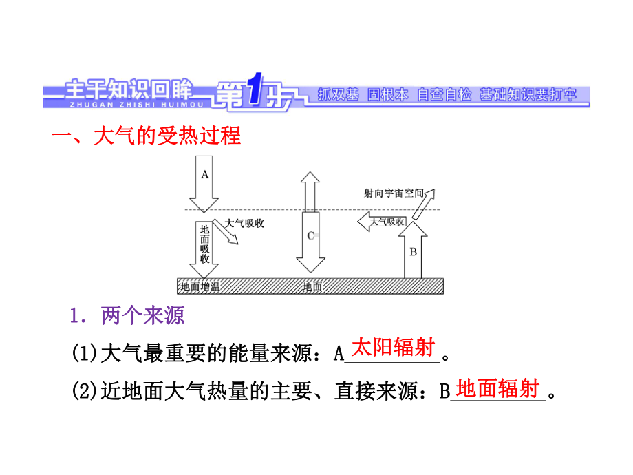 第二章-地球上的大气课件.ppt_第3页