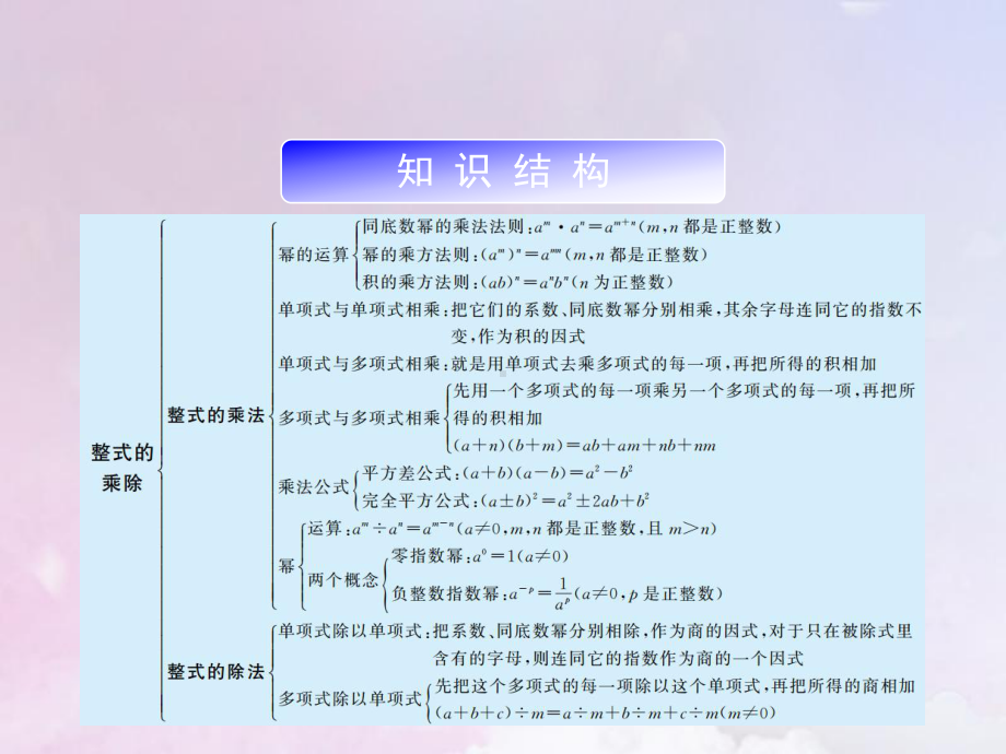 七年级数学下册第三章整式的乘除复习课课件新浙教.ppt_第2页