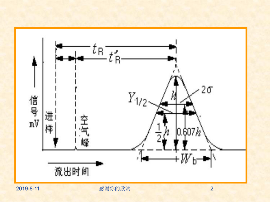 第二节-色谱过-程的基本原理课件.ppt_第2页