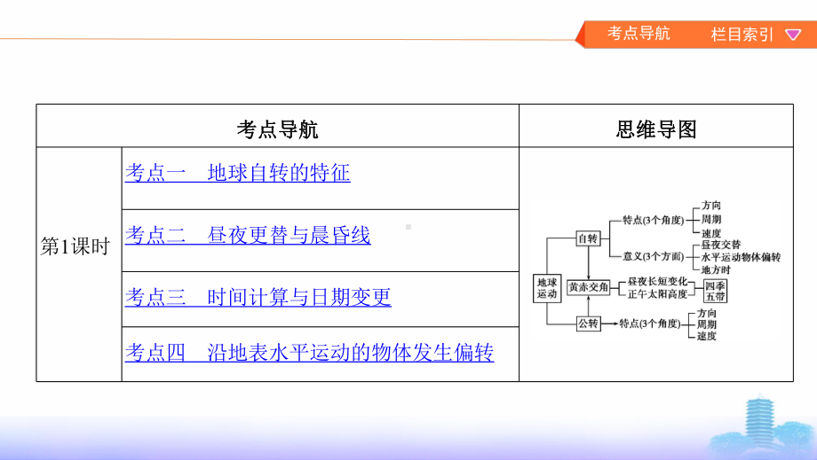 地理新攻略大一轮北京专用课件：第二单元-第二讲-第1课时-地球自转的特征及地理意义-.pptx_第2页