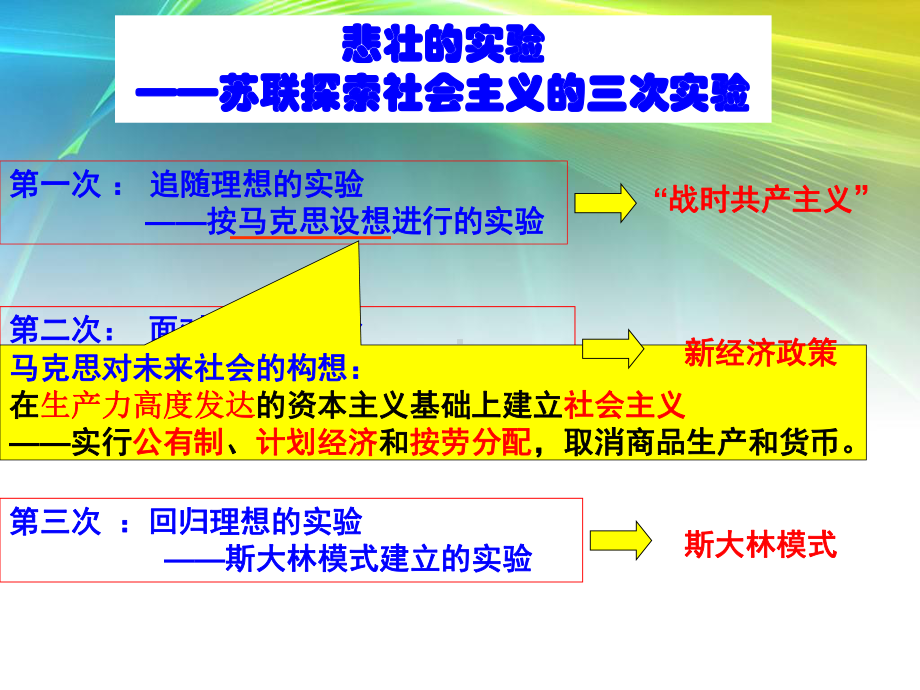 第20课-从战时共产主义到斯大林模式课件.ppt_第3页