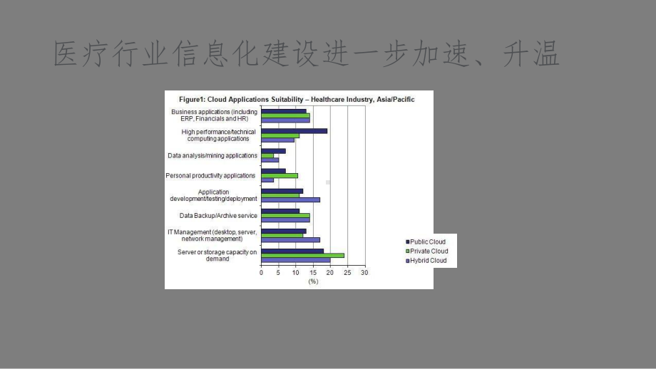 最新版智慧医疗行业云计算整体解决方案.pptx_第2页