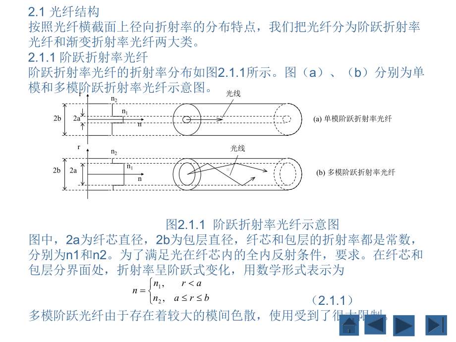 渐变多模光纤课件.ppt_第3页